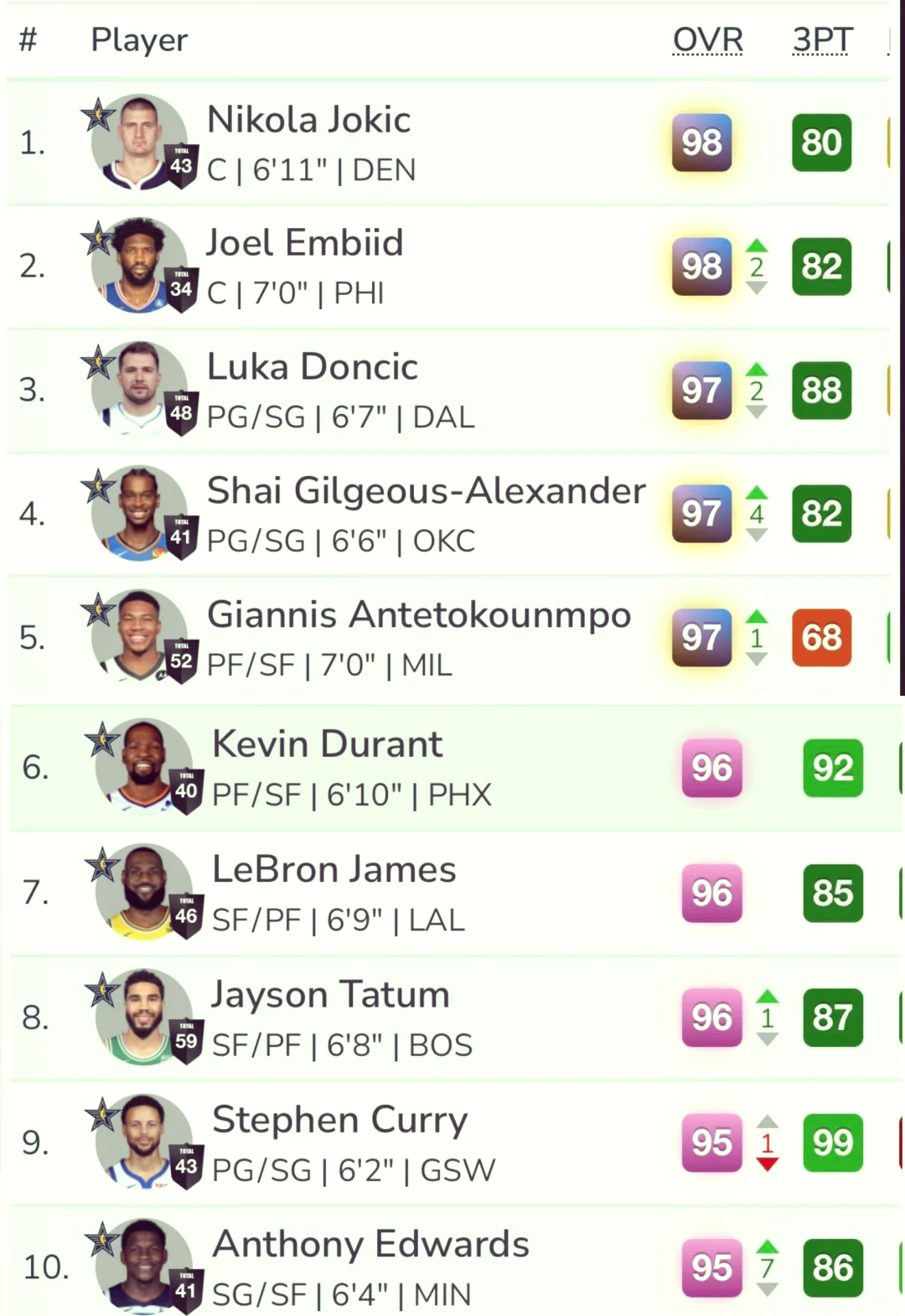 关于塔图姆新星比分优势明显表现惊艳，FPX未来可期！的信息